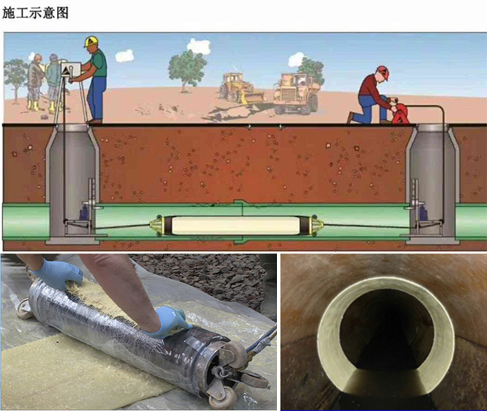 王下乡管道局部点状修复